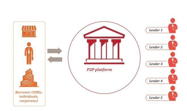 PROS_AND_CONS_OF_P2P_LENDING .jpg